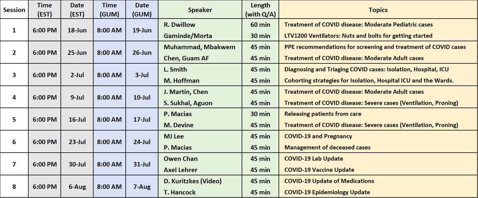 Updated Coures Schedule