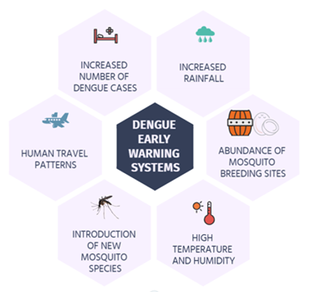PIHOA E-Blast: PIHOA Partners with Palau to Establish Early Warning Systems for Dengue Prevention